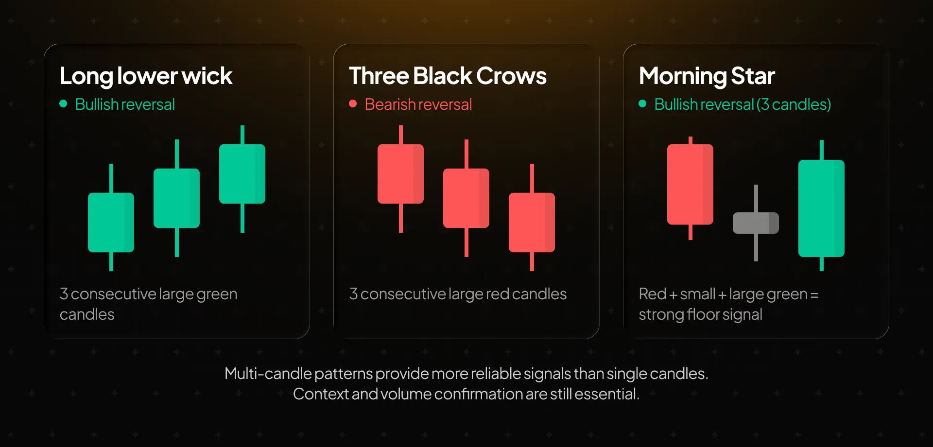 Multi-candle patterns — Three White Soldiers, Three Black Crows, and the Morning Star