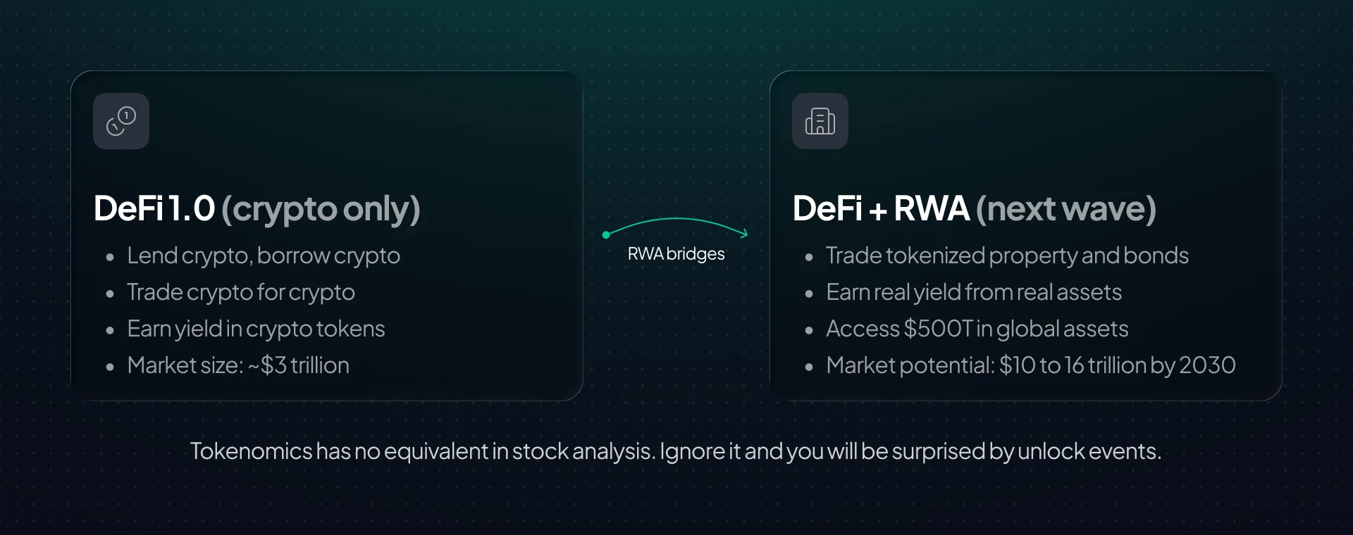 DeFi 1.0 versus DeFi plus RWA — crypto-only lending and trading versus tokenized property, bonds, and real yield